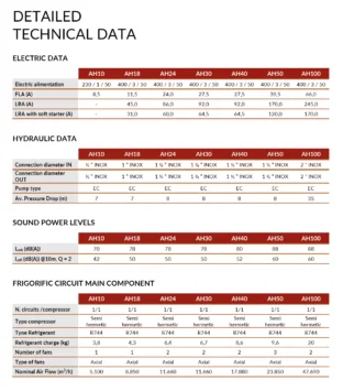 Enex Airheat - Detailed technical data