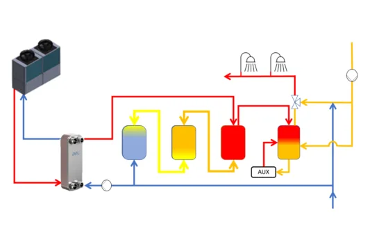 Toepassing - voorbeeld - opslag sanitair warm water