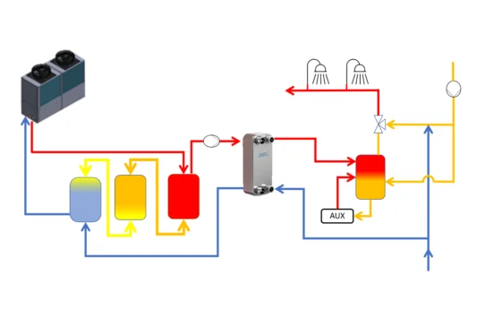 Toepassing - voorbeeld - opslag technisch water