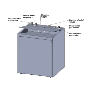 Enex Geoheat - in and outlets