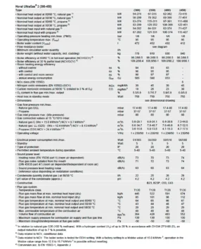 Hoval UltraGas 2 - technical data (300-450)