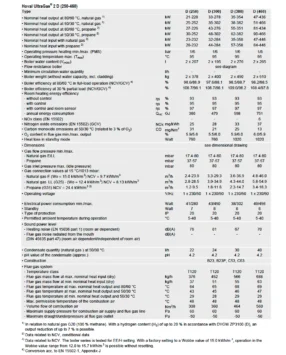 UltraGas 2 D - data technique (250-460)