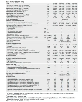 UltraGas 2 D - data technique (1000-1600)