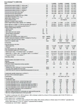 UltraGas 2 D - data technique (2000-3100)