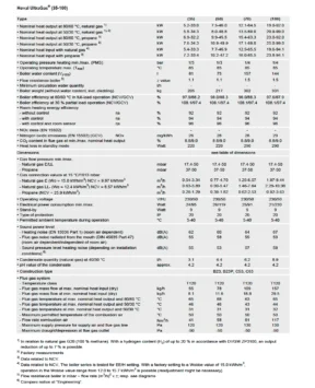 Hoval UltraGas - chaudière à condensation au gaz - technical data (35-100)