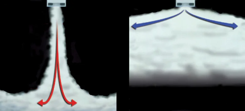Het gepatenteerd Air Injector-systeem